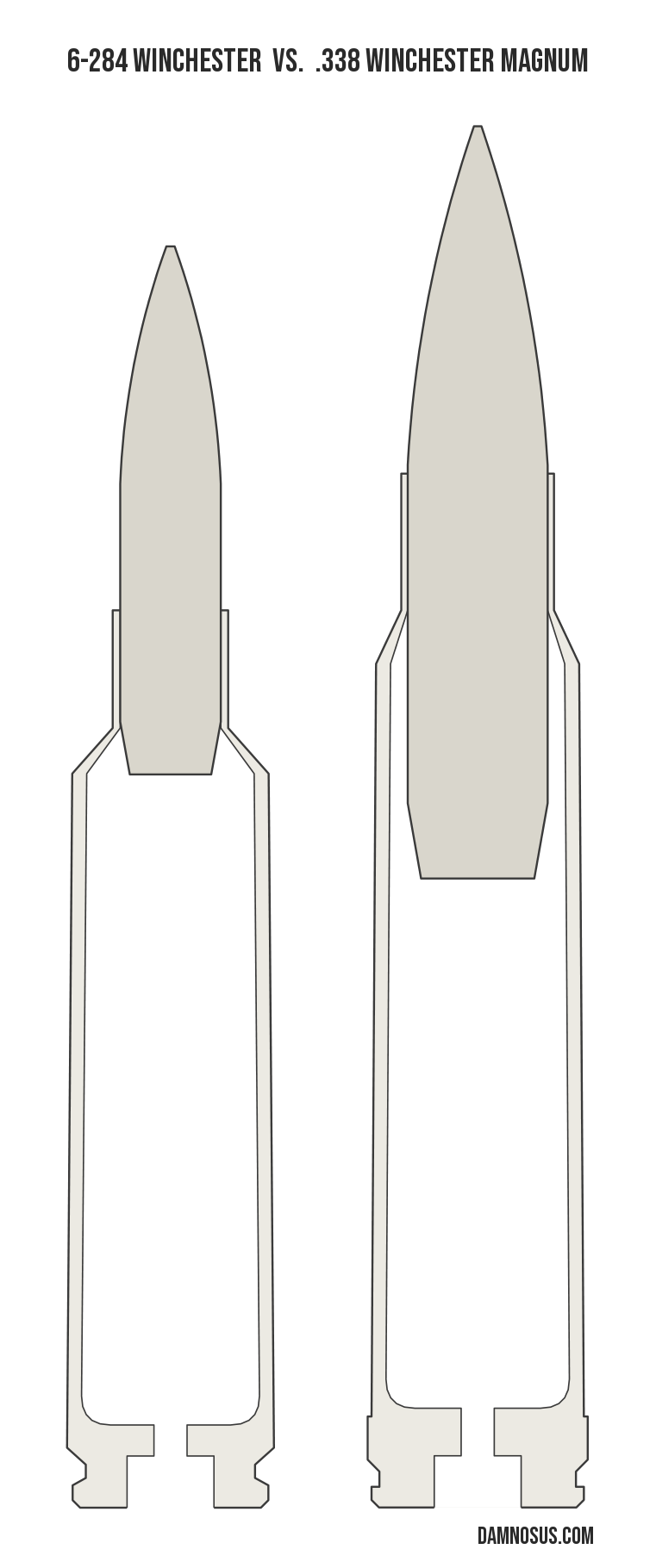 6-284 Winchester vs .338 Winchester Magnum cartridge size comparison, drawn to scale and aligned at the case head.