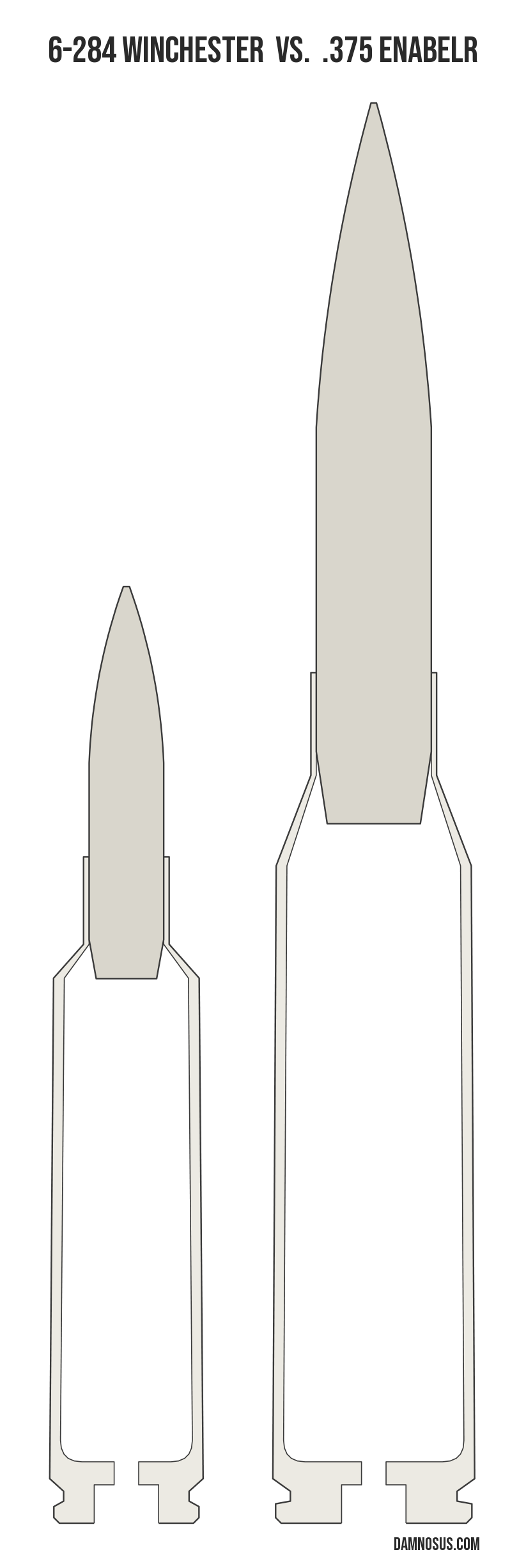 6-284 Winchester vs .375 EnABELR cartridge size comparison, drawn to scale and aligned at the case head.