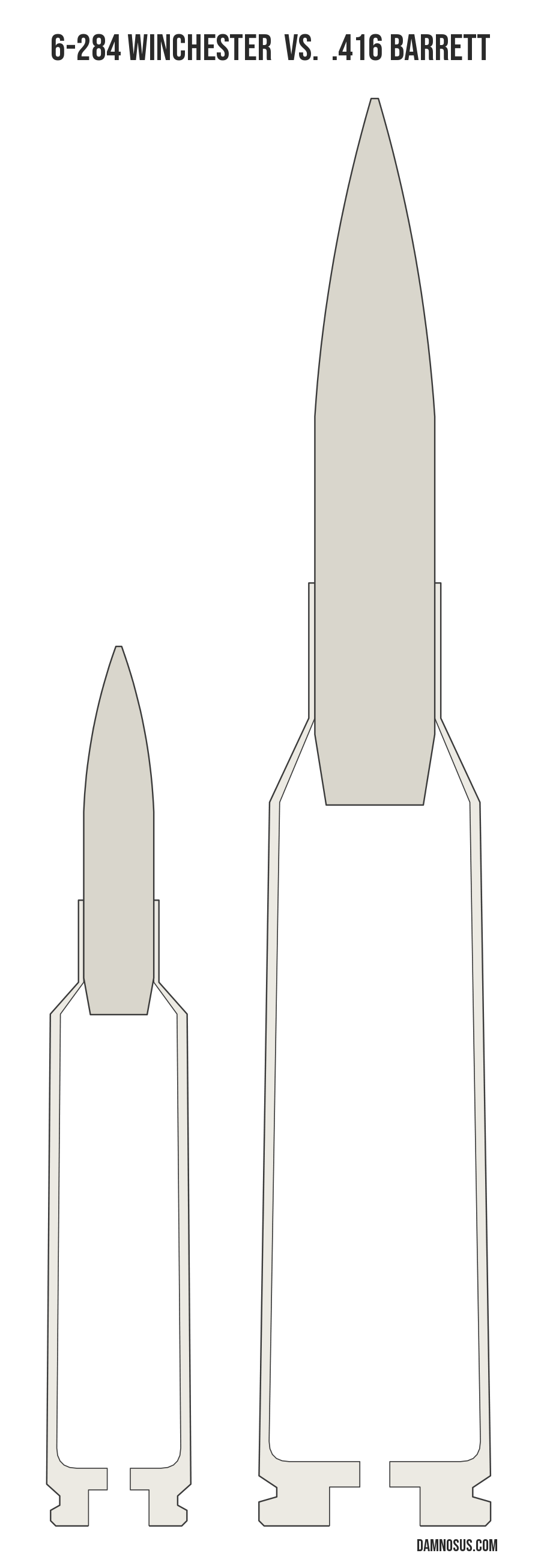 6-284 Winchester vs .416 Barrett cartridge size comparison, drawn to scale and aligned at the case head.