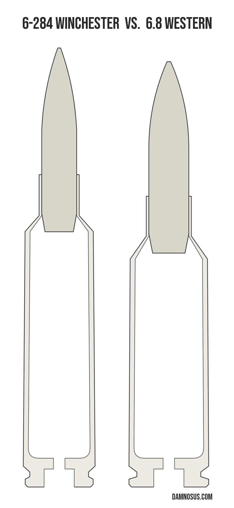 6-284 Winchester vs 6.8 Western cartridge size comparison, drawn to scale and aligned at the case head.