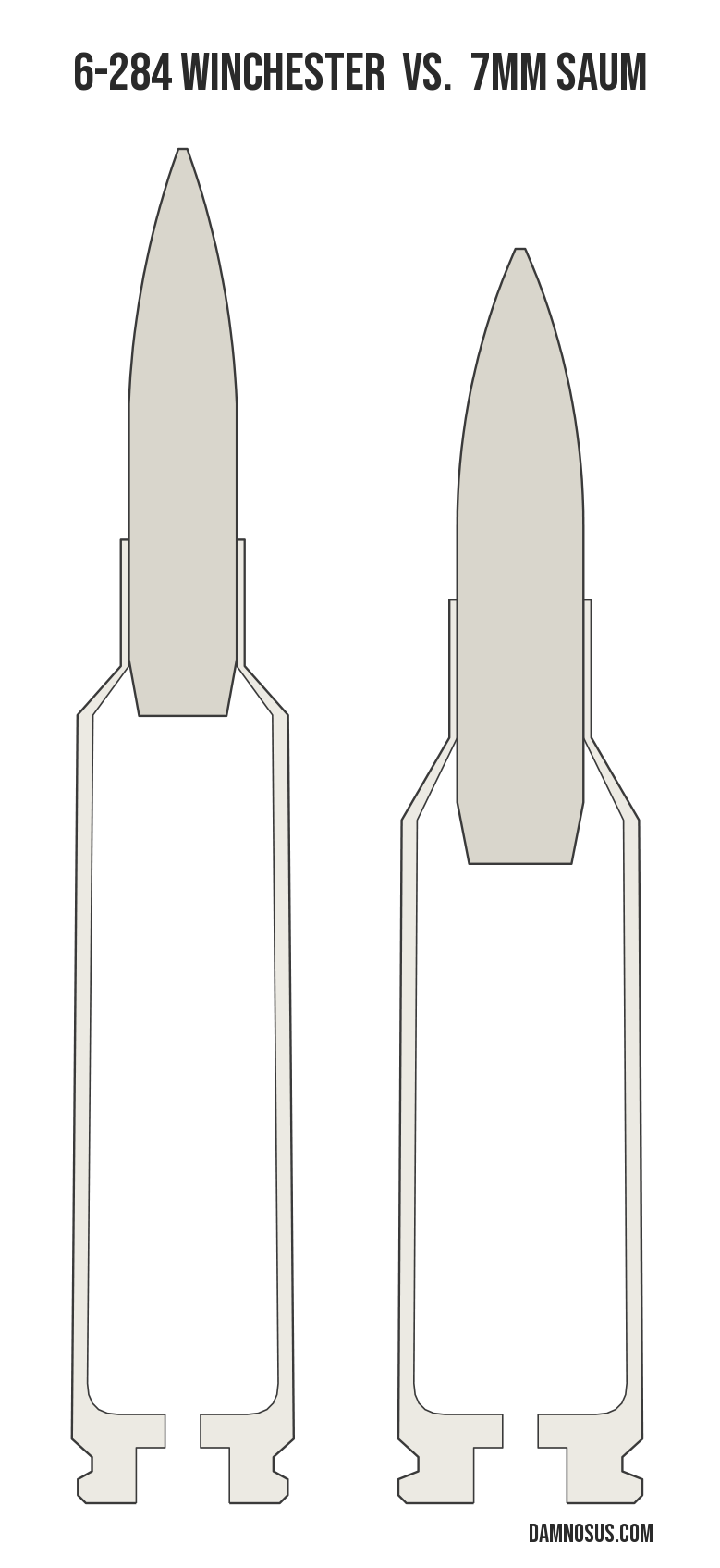 6-284 Winchester vs 7mm SAUM cartridge size comparison, drawn to scale and aligned at the case head.