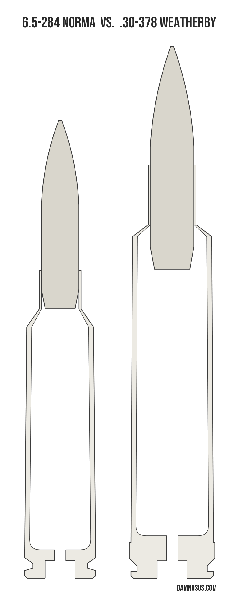 6.5-284 Norma vs .30-378 Weatherby cartridge size comparison, drawn to scale and aligned at the case head.