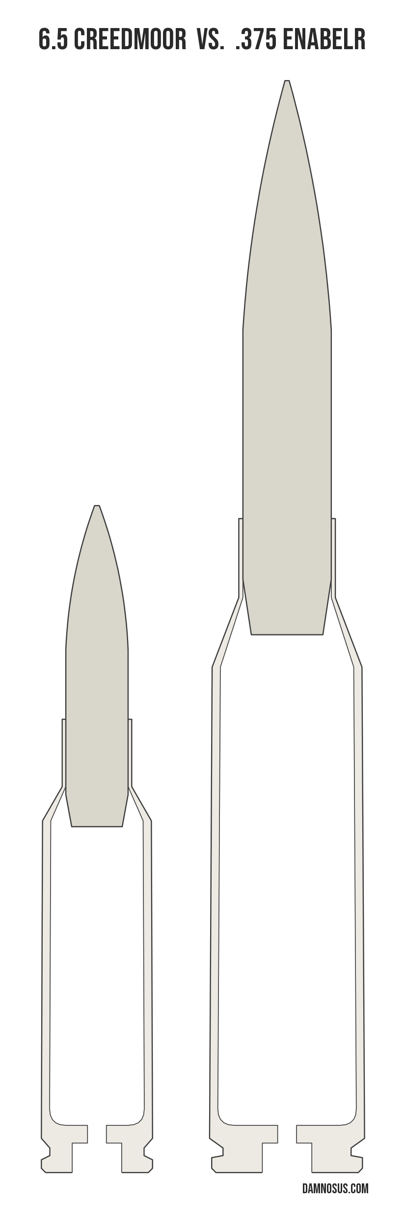 6.5 Creedmoor vs .375 EnABELR cartridge size comparison, drawn to scale and aligned at the case head.