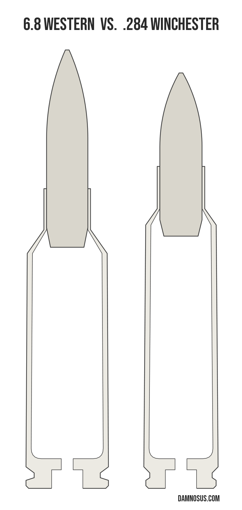 6.8 Western vs .284 Winchester cartridge size comparison, drawn to scale and aligned at the case head.