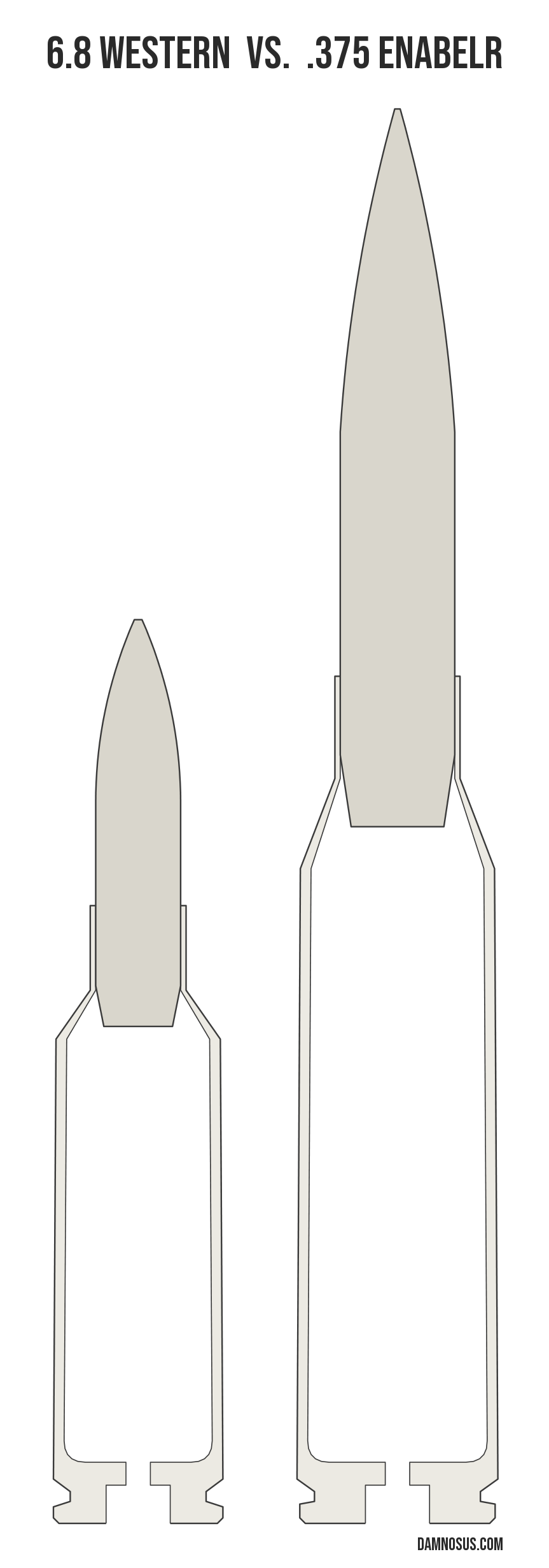 6.8 Western vs .375 EnABELR cartridge size comparison, drawn to scale and aligned at the case head.