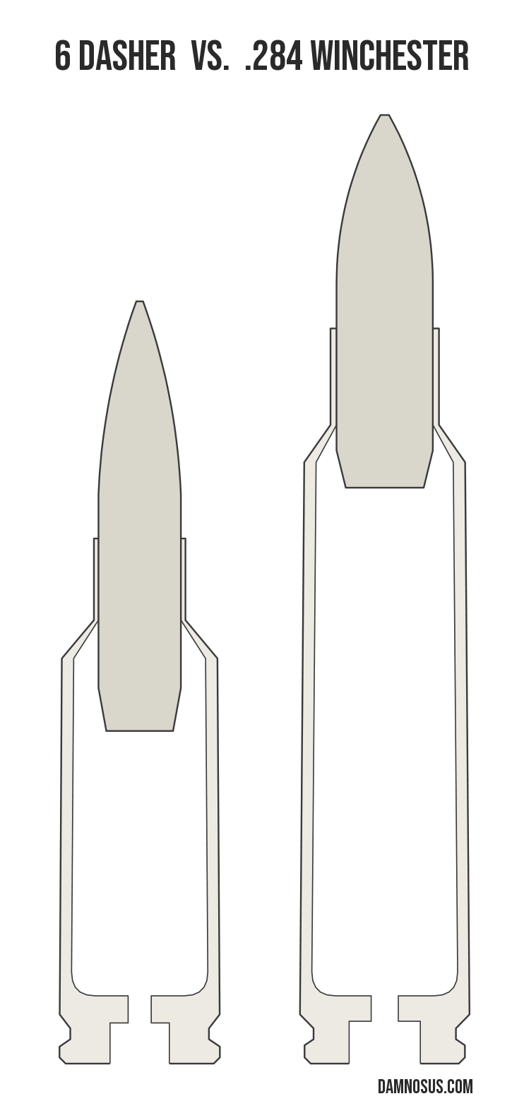 6 Dasher vs .284 Winchester cartridge size comparison, drawn to scale and aligned at the case head.