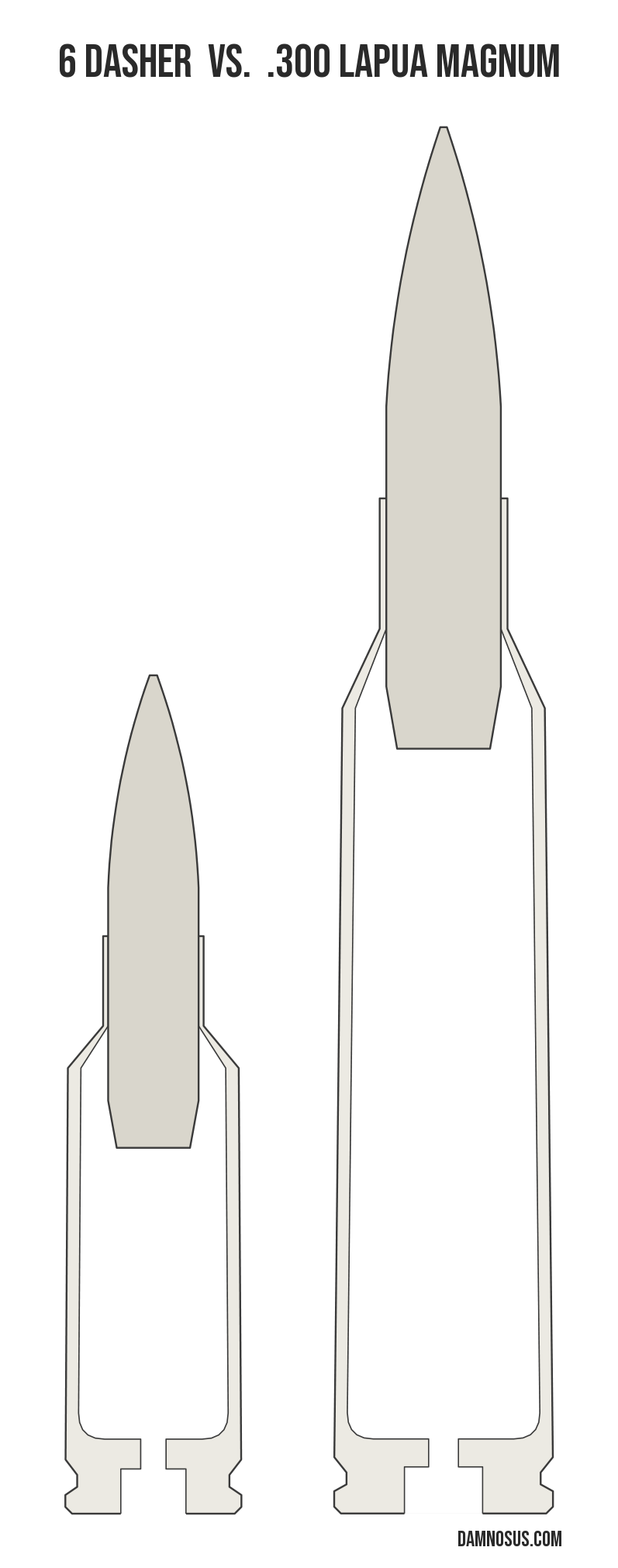 6 Dasher vs .300 Lapua Magnum cartridge size comparison, drawn to scale and aligned at the case head.