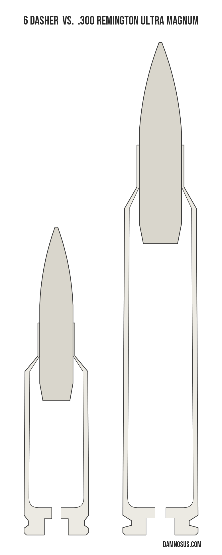 6 Dasher vs .300 Remington Ultra Magnum cartridge size comparison, drawn to scale and aligned at the case head.