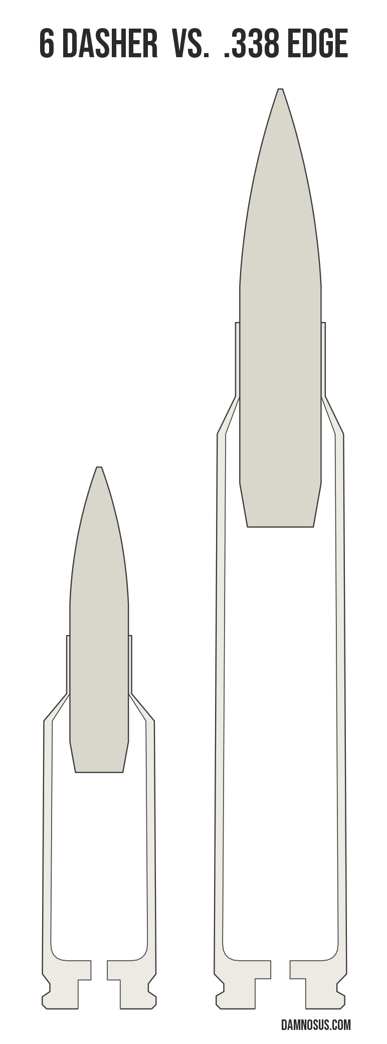 6 Dasher vs .338 Edge cartridge size comparison, drawn to scale and aligned at the case head.