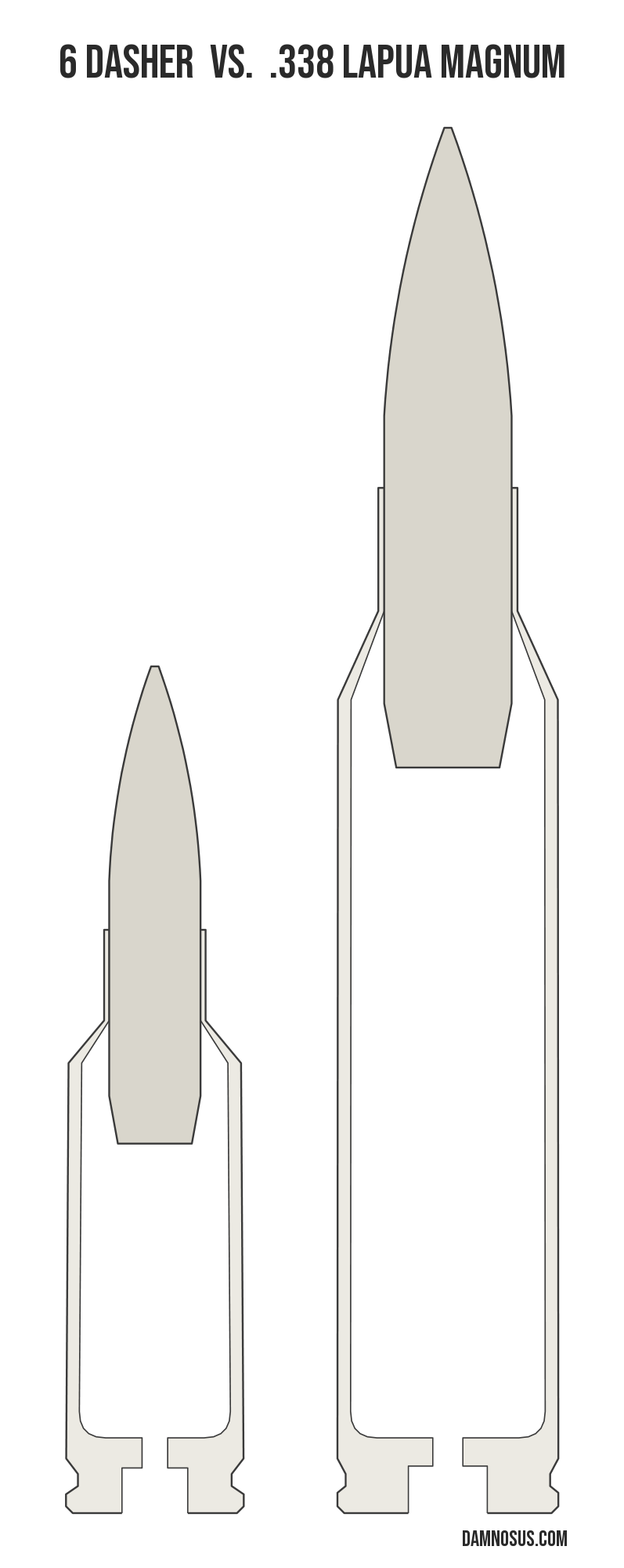 6 Dasher vs .338 Lapua Magnum cartridge size comparison, drawn to scale and aligned at the case head.