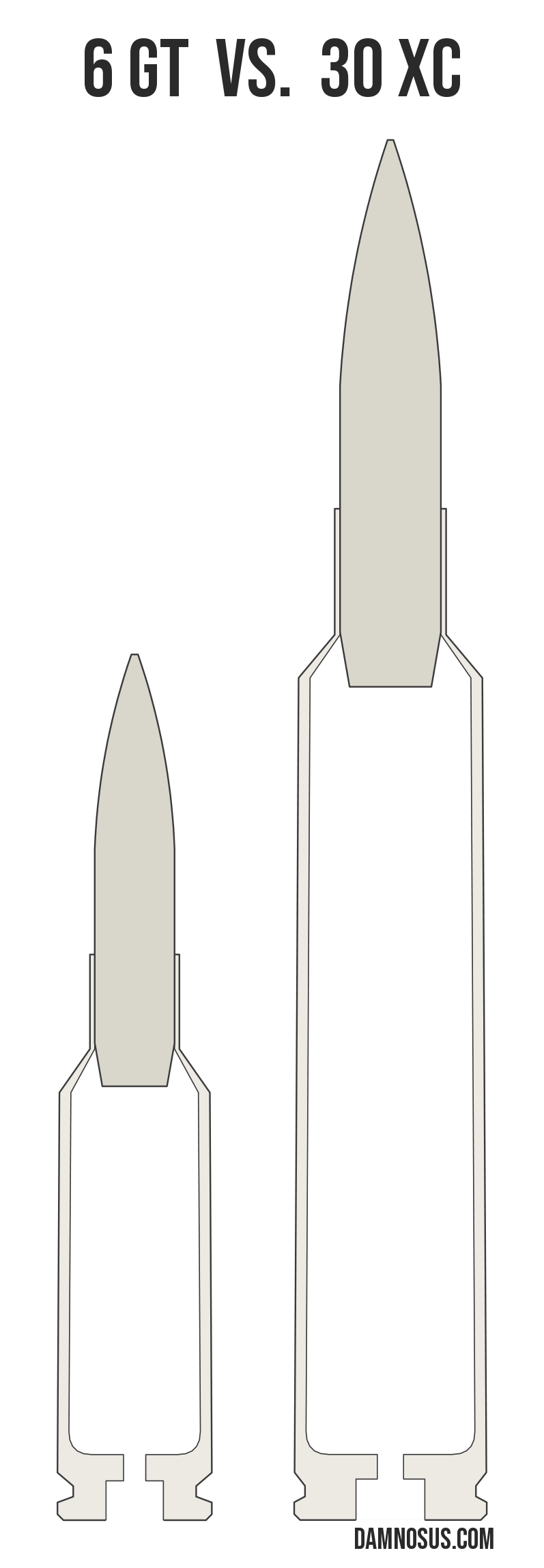 6 GT vs 30 XC cartridge size comparison, drawn to scale and aligned at the case head.