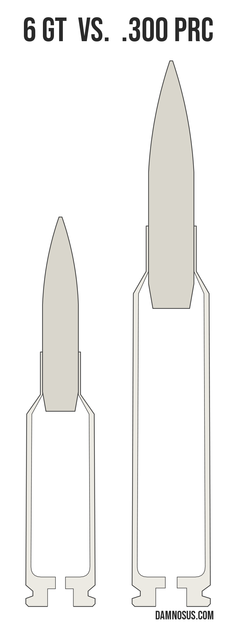 6 GT vs .300 PRC cartridge size comparison, drawn to scale and aligned at the case head.