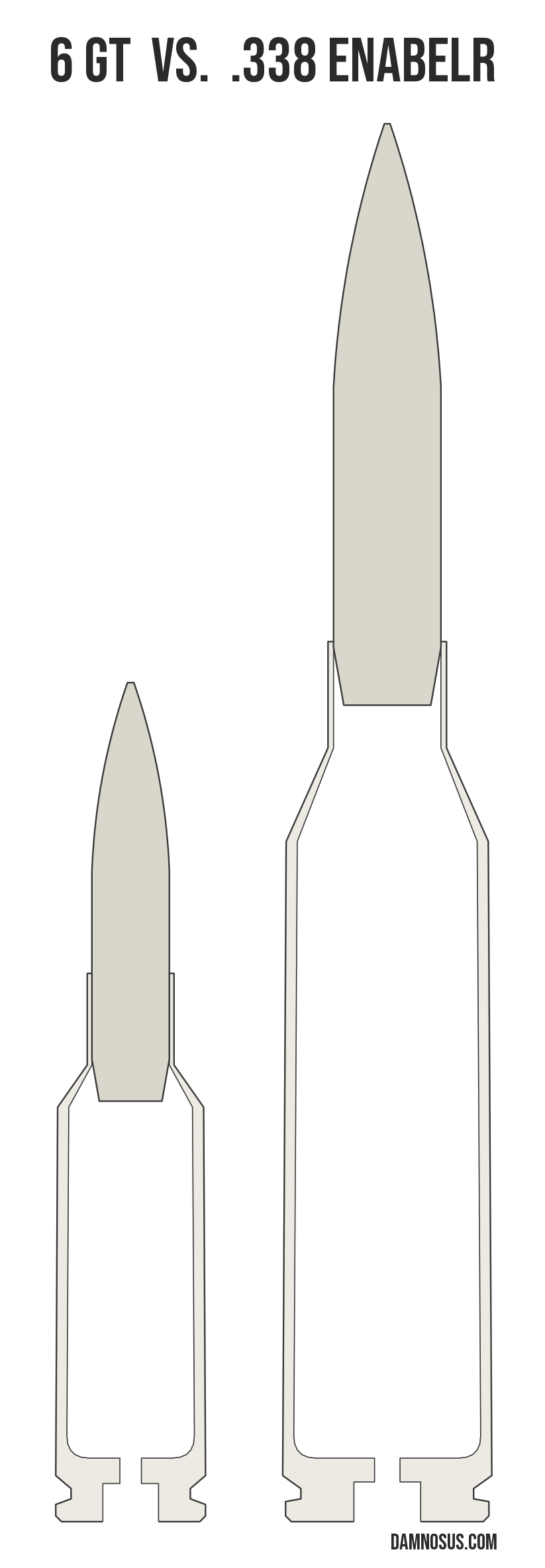 6 GT vs .338 EnABELR cartridge size comparison, drawn to scale and aligned at the case head.