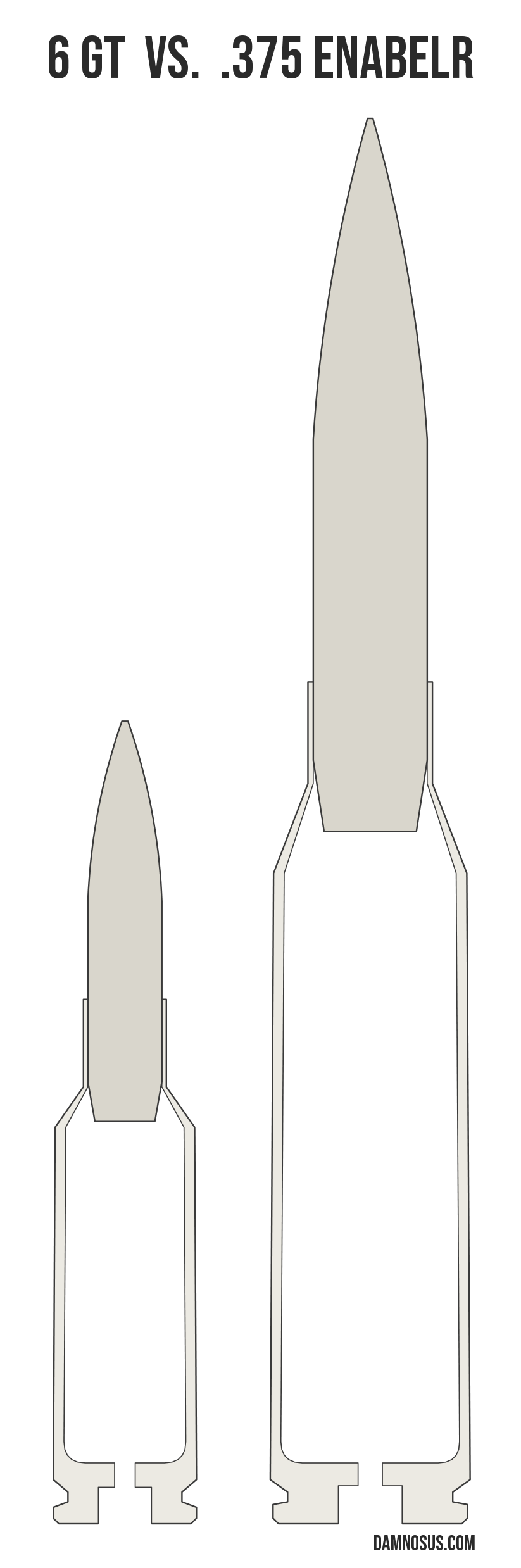 6 GT vs .375 EnABELR cartridge size comparison, drawn to scale and aligned at the case head.