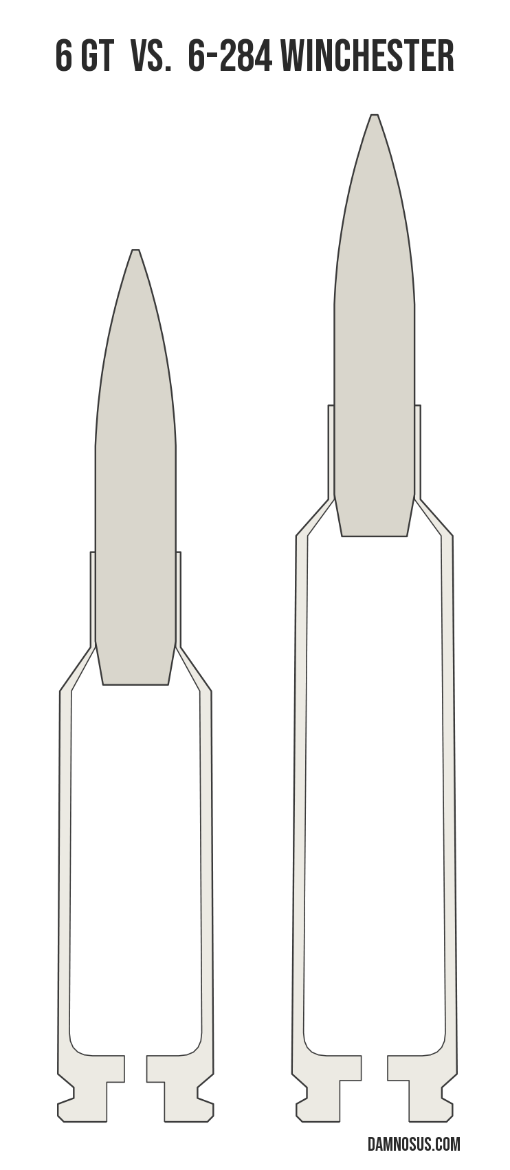 6 GT vs 6-284 Winchester cartridge size comparison, drawn to scale and aligned at the case head.
