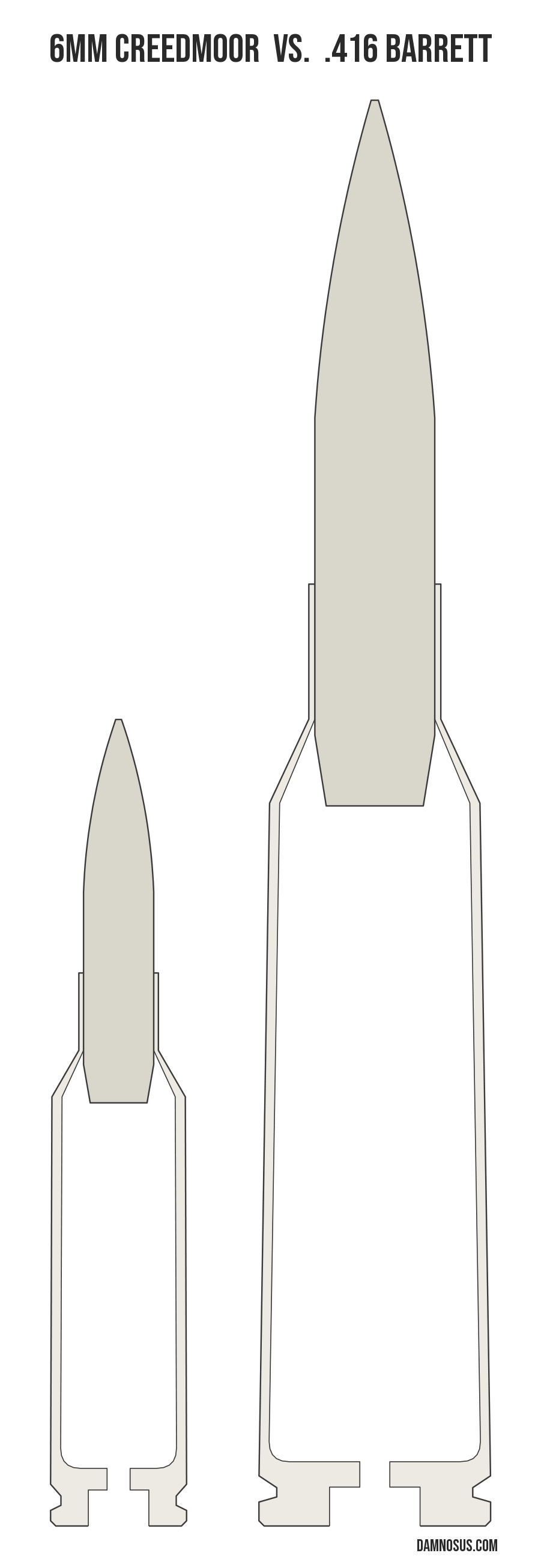6mm Creedmoor vs .416 Barrett cartridge size comparison, drawn to scale and aligned at the case head.
