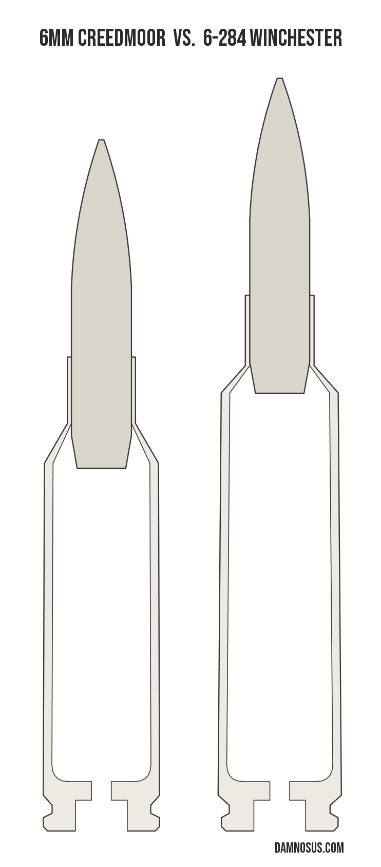 6mm Creedmoor vs 6-284 Winchester cartridge size comparison, drawn to scale and aligned at the case head.