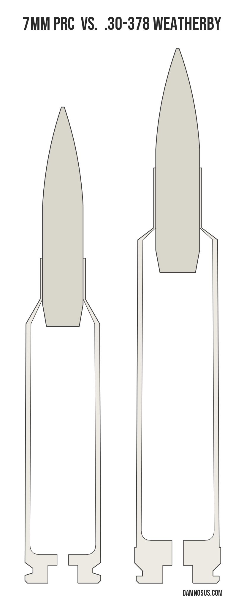 7mm PRC vs .30-378 Weatherby cartridge size comparison, drawn to scale and aligned at the case head.