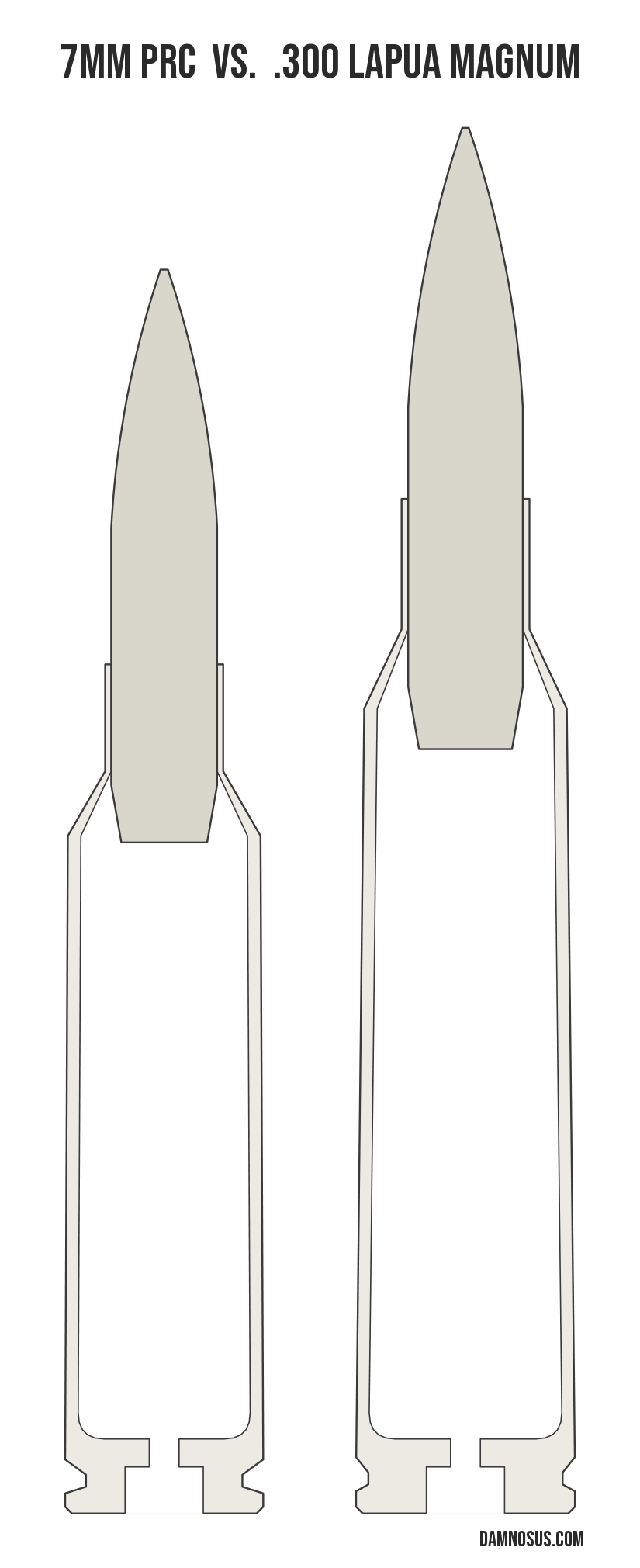7mm PRC vs .300 Lapua Magnum cartridge size comparison, drawn to scale and aligned at the case head.
