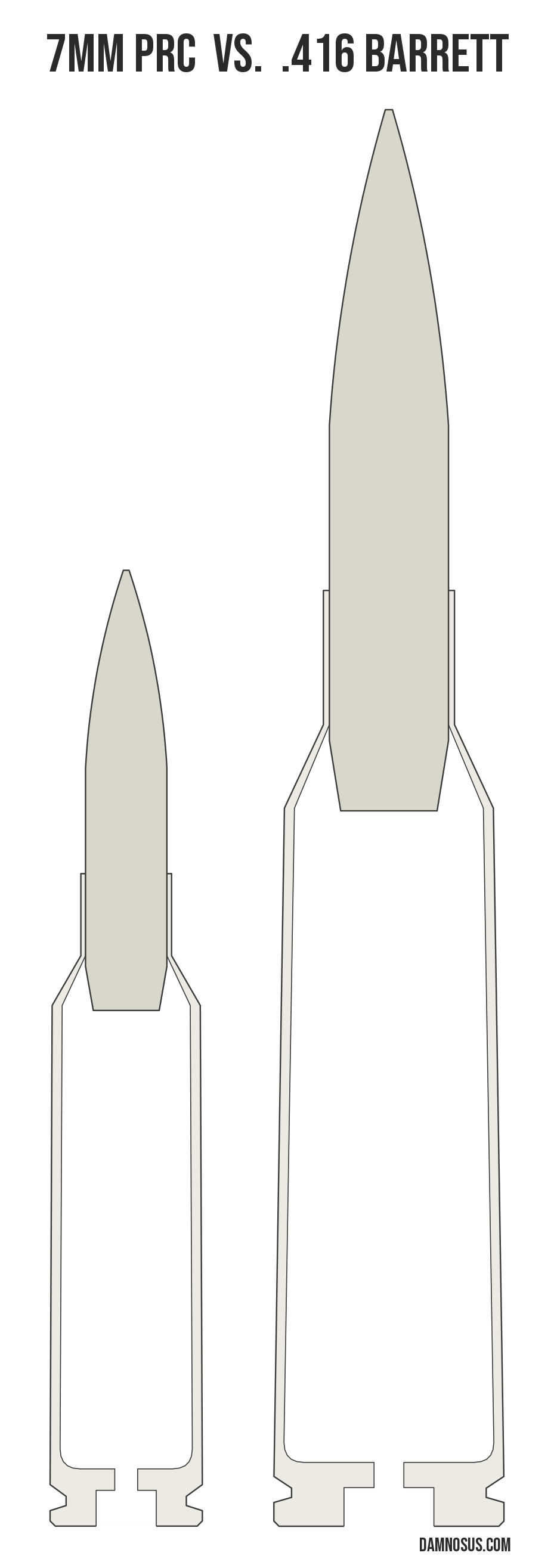 7mm PRC vs .416 Barrett cartridge size comparison, drawn to scale and aligned at the case head.