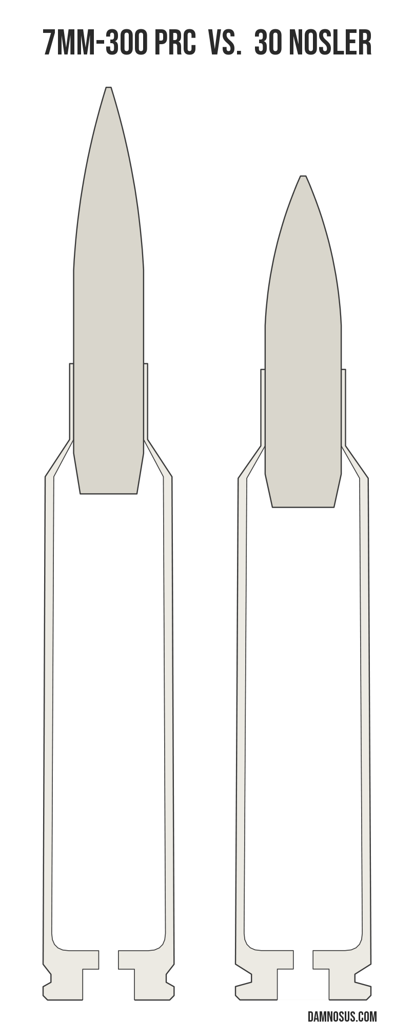 7mm-300 PRC vs 30 Nosler cartridge size comparison, drawn to scale and aligned at the case head.