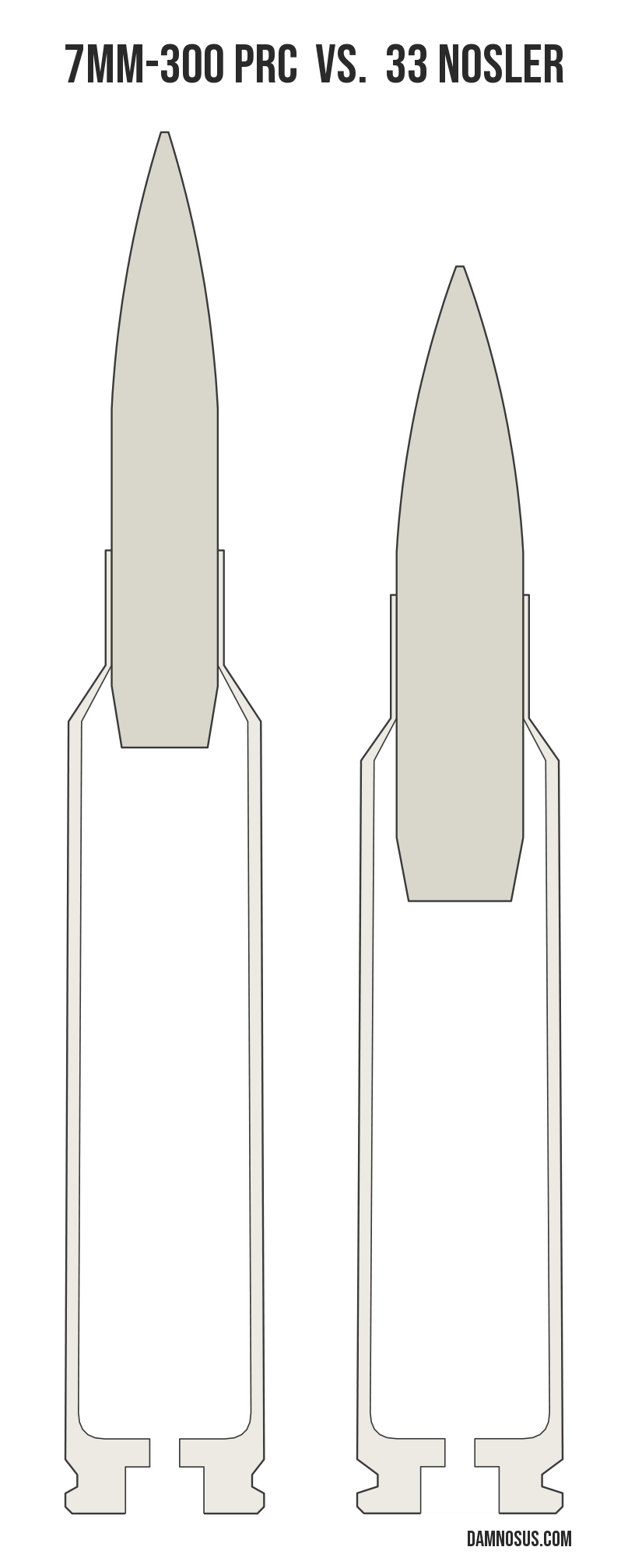 7mm-300 PRC vs 33 Nosler cartridge size comparison, drawn to scale and aligned at the case head.