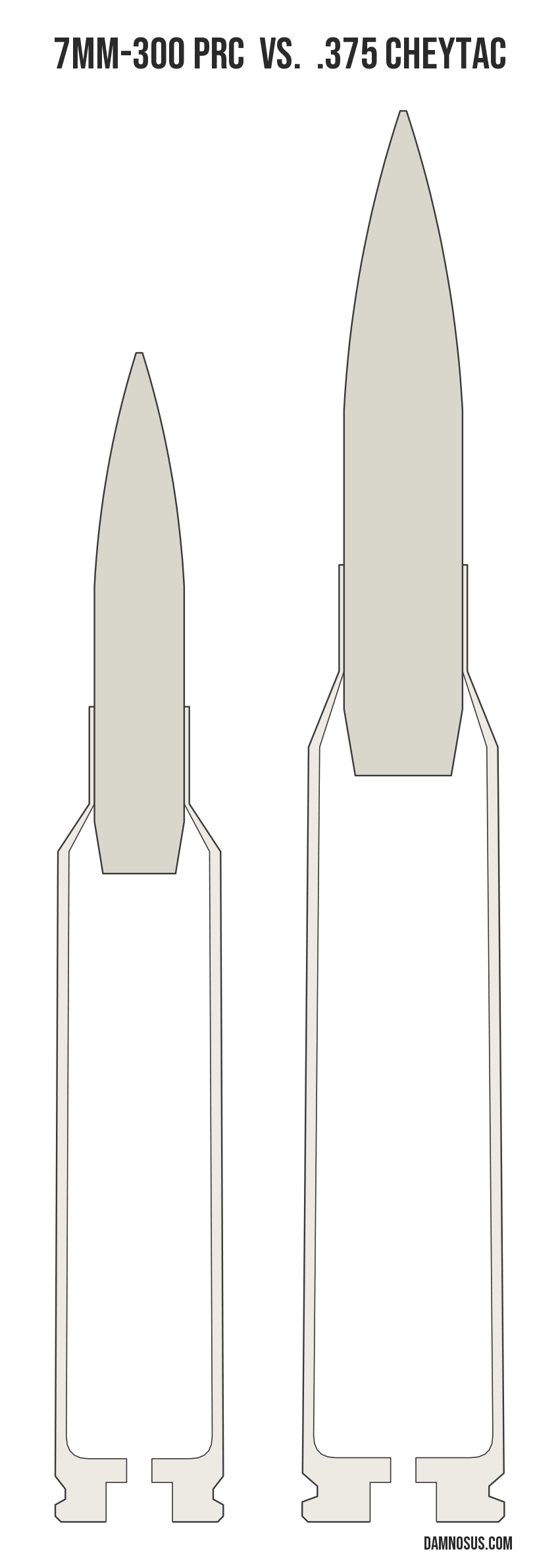 7mm-300 PRC vs .375 CheyTac cartridge size comparison, drawn to scale and aligned at the case head.