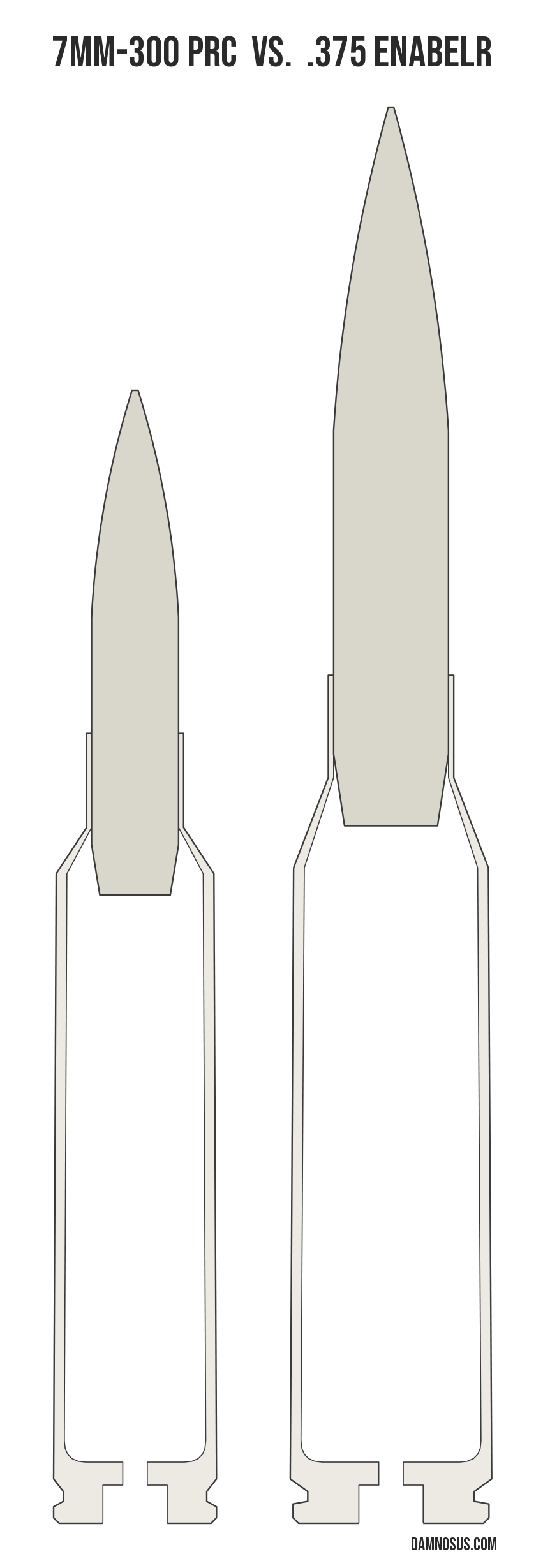 7mm-300 PRC vs .375 EnABELR cartridge size comparison, drawn to scale and aligned at the case head.